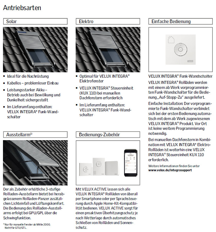 VELUX-Rollladen SSL (Solar) für Größe Y45